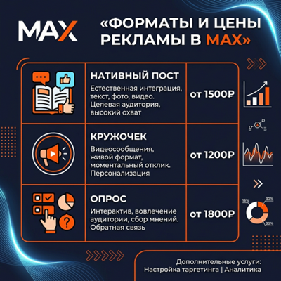 Форматы, цены и инструкция по размещению рекламы в MAX