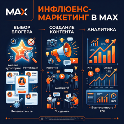 Инфлюенс-маркетинг в MAX: как работать с блогерами