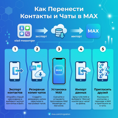 Как перенести контакты и чаты в MAX
