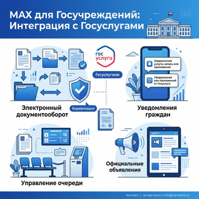 MAX для госучреждений: интеграция с Госуслугами