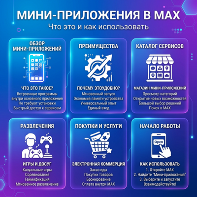 Mini Apps в MAX: что это и как использовать