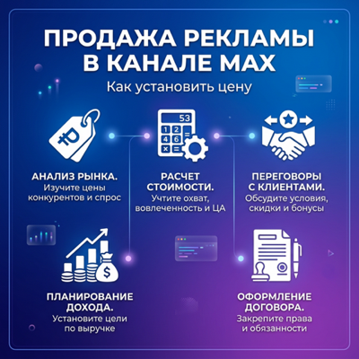 Продажа рекламы в канале MAX: как установить цену