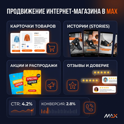 Продвижение интернет-магазина через MAX: стратегия и кейсы