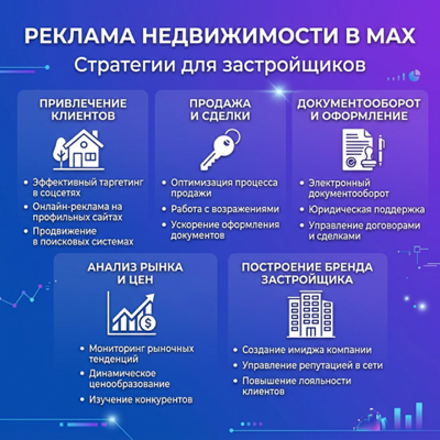 Реклама недвижимости в MAX: стратегии для застройщиков