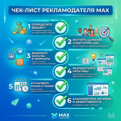 Реклама в MAX: чек-лист рекламодателя перед запуском