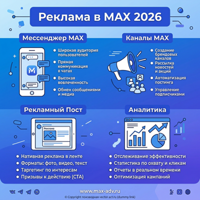 Реклама в мессенджере MAX: полный гайд для рекламодателей в 2026