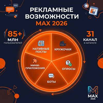 Рекламные возможности MAX в 2026: полный обзор и руководство