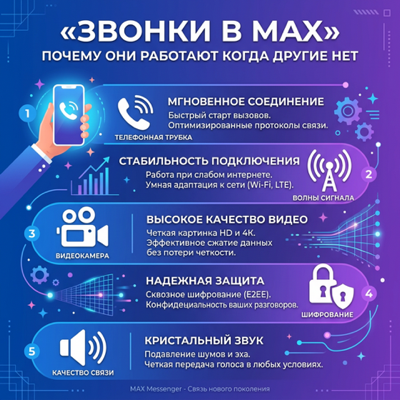 Звонки в MAX: почему они работают когда другие нет